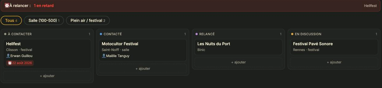 Le tableau de démarchage